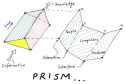 Engineering Purdue Edu Prism Images Prism Concept Engineering Purdue Edu Prism Images Prism Concept