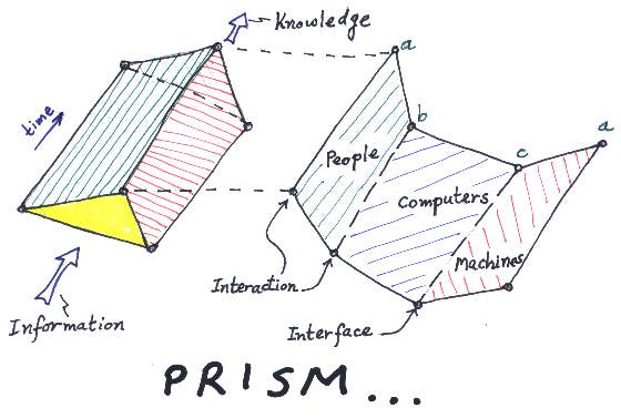 Engineering Purdue Edu Prism Images Prism Concept