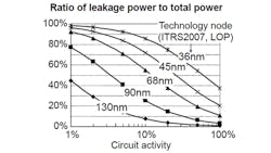 Powerelectronics 3964 Hanrahan3 Format Powerelectronics 3964 Hanrahan3 Format
