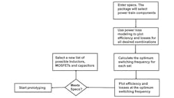 Powerelectronics Com Sites Powerelectronics com Files Uploads 2015 06 Fig 1 A Format Powerelectronics Com Sites Powerelectronics com Files Uploads 2015 06 Fig 1 A Format