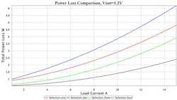 Powerelectronics Com Sites Powerelectronics com Files Uploads 2015 06 Fig 2 Format 1 Powerelectronics Com Sites Powerelectronics com Files Uploads 2015 06 Fig 2 Format 1