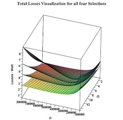 Powerelectronics Com Sites Powerelectronics com Files Uploads 2015 06 Fig 5 Format 0 Powerelectronics Com Sites Powerelectronics com Files Uploads 2015 06 Fig 5 Format 0