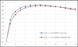 Powerelectronics Com Sites Powerelectronics com Files Uploads 2015 06 Fig 6 Format 0 Powerelectronics Com Sites Powerelectronics com Files Uploads 2015 06 Fig 6 Format 0