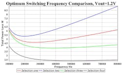 Powerelectronics Com Sites Powerelectronics com Files Uploads 2015 06 Fig 7 Format Powerelectronics Com Sites Powerelectronics com Files Uploads 2015 06 Fig 7 Format