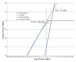 1604 Amp Fig3 1604 Amp Fig3