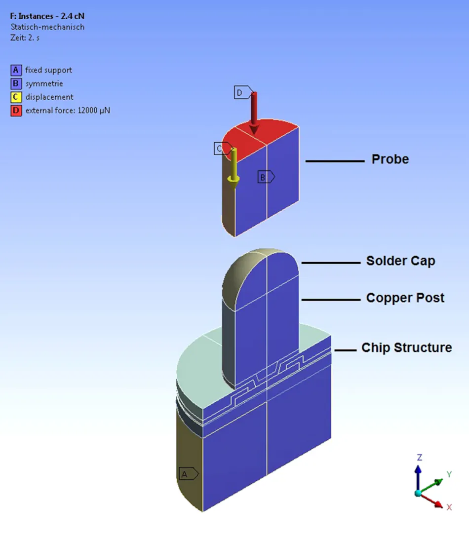 Cooper Pillar Module A finite element analysis of copper pillar bump probing | Electronic Design