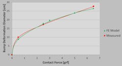 1604 Sim Fig5 1604 Sim Fig5