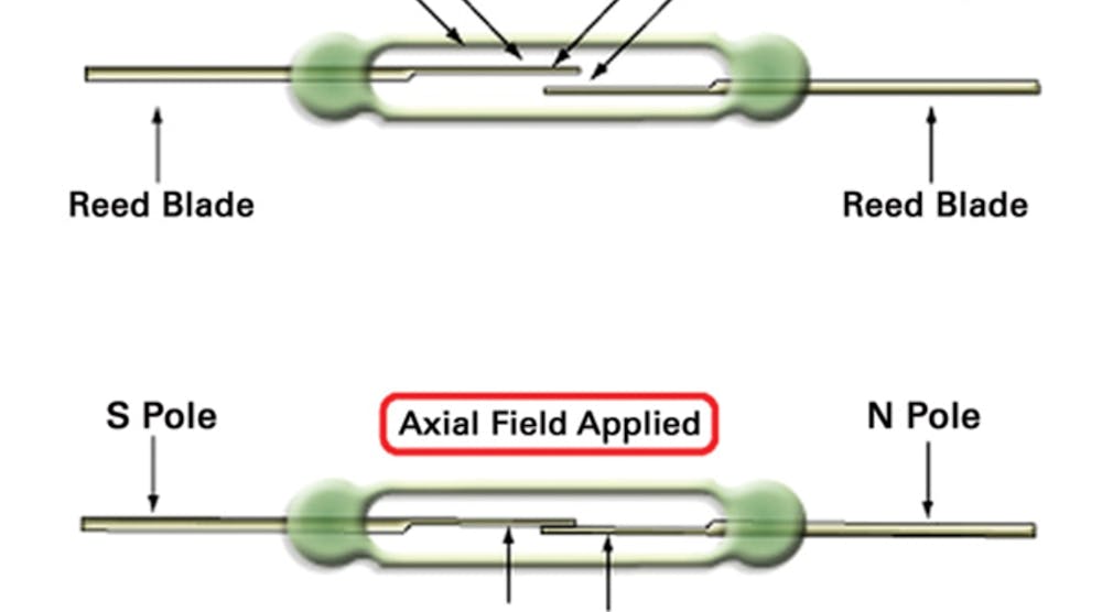 What is a reed relay? | Electronic Design