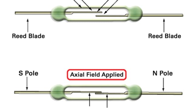 What is a reed relay? | Electronic Design