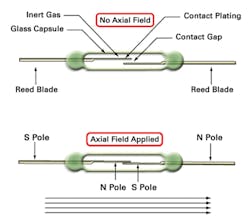 1604 Switch Fig1 1604 Switch Fig1