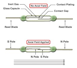 1604 Switch Fig1 1604 Switch Fig1