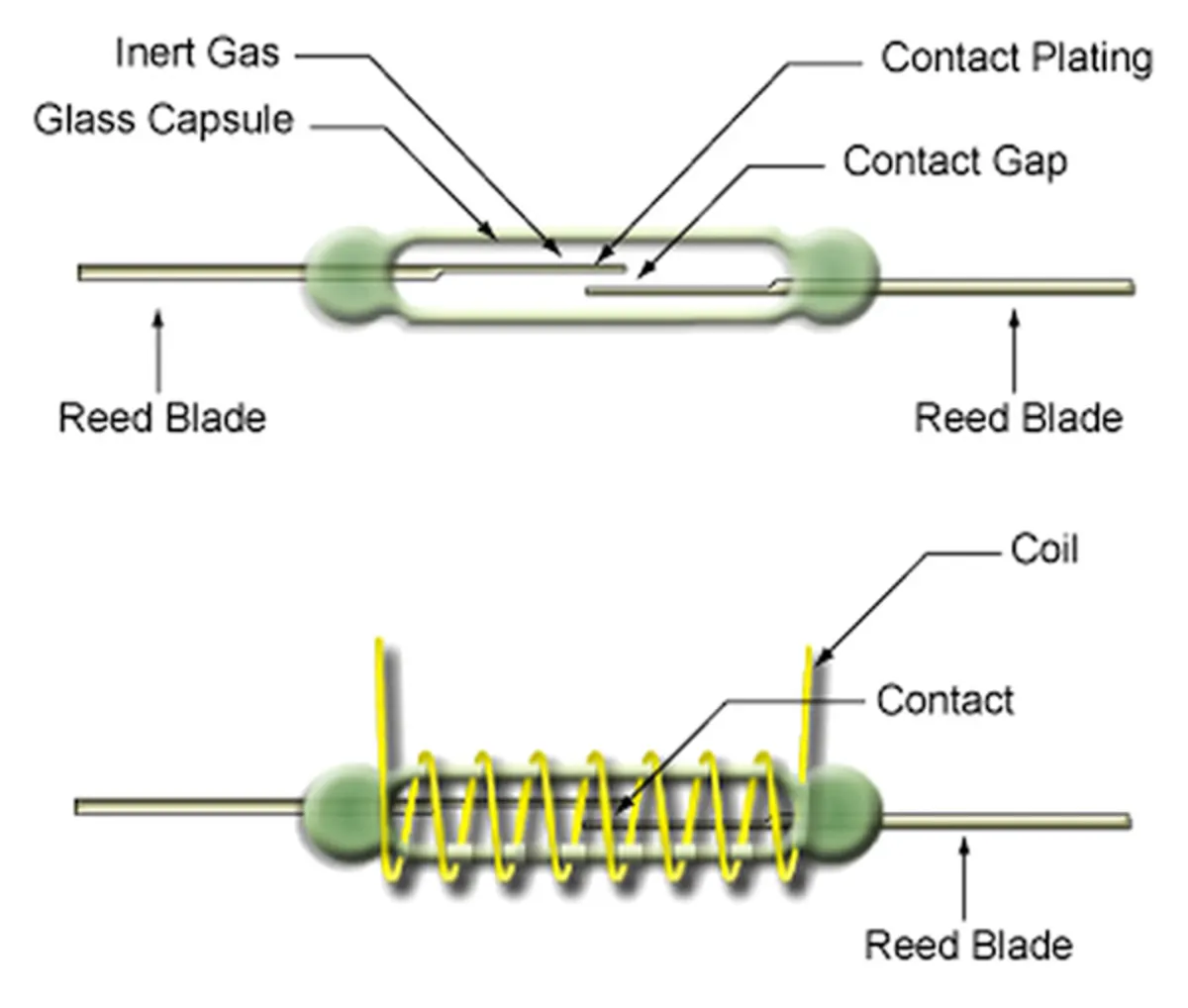 What is a reed relay? | Electronic Design