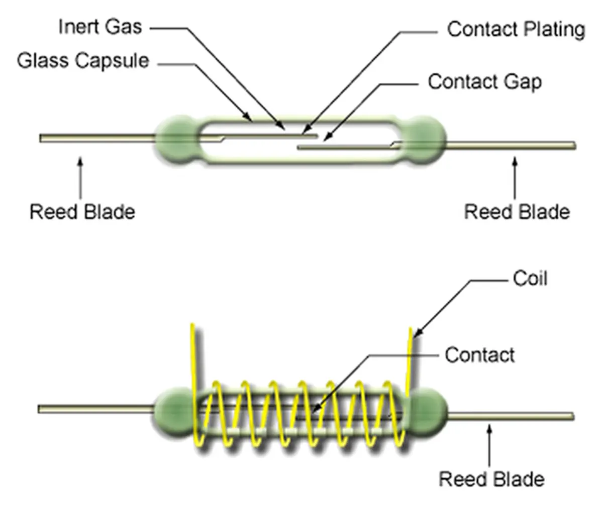Diode Reed What is a reed relay? | Electronic Design