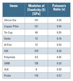 Table1 Ee Simulation Table1 Ee Simulation
