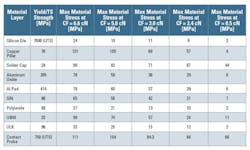 Table2 Ee Simulation 1024x613 Table2 Ee Simulation 1024x613