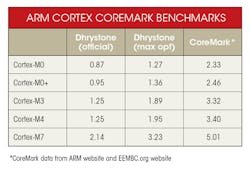 Electronicdesign Com Sites Electronicdesign com Files Uploads 2015 02 0116 Cte Ambiq Table Electronicdesign Com Sites Electronicdesign com Files Uploads 2015 02 0116 Cte Ambiq Table