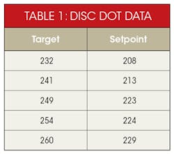 Electronicdesign Com Sites Electronicdesign com Files Uploads 2015 02 0116 Cte Watkins Table1 Electronicdesign Com Sites Electronicdesign com Files Uploads 2015 02 0116 Cte Watkins Table1