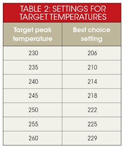 Electronicdesign Com Sites Electronicdesign com Files Uploads 2015 02 0116 Cte Watkins Table2 Electronicdesign Com Sites Electronicdesign com Files Uploads 2015 02 0116 Cte Watkins Table2