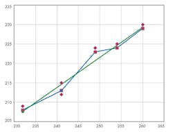 Electronicdesign Com Sites Electronicdesign com Files Uploads 2015 02 0116 Cte Watkins Plot Electronicdesign Com Sites Electronicdesign com Files Uploads 2015 02 0116 Cte Watkins Plot