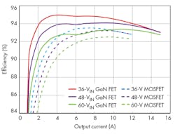 Electronicdesign Com Sites Electronicdesign com Files Uploads 2015 02 0216 Ti Ga N F1 Electronicdesign Com Sites Electronicdesign com Files Uploads 2015 02 0216 Ti Ga N F1