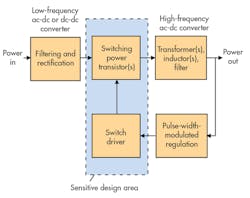 Electronicdesign Com Sites Electronicdesign com Files Uploads 2015 02 0216 Ti Ga N F2 Electronicdesign Com Sites Electronicdesign com Files Uploads 2015 02 0216 Ti Ga N F2