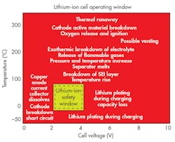 Electronicdesign Com Sites Electronicdesign com Files Uploads 2015 02 0216 Ti Load Balance F2 Electronicdesign Com Sites Electronicdesign com Files Uploads 2015 02 0216 Ti Load Balance F2
