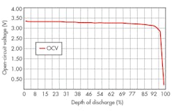 Electronicdesign Com Sites Electronicdesign com Files Uploads 2015 02 0216 Ti Load Balance F3 Electronicdesign Com Sites Electronicdesign com Files Uploads 2015 02 0216 Ti Load Balance F3