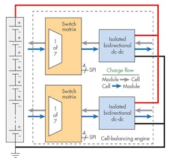 Electronicdesign Com Sites Electronicdesign com Files Uploads 2015 02 0216 Ti Load Balance F5 Electronicdesign Com Sites Electronicdesign com Files Uploads 2015 02 0216 Ti Load Balance F5