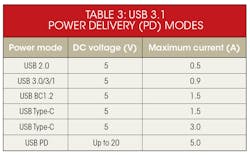 Electronicdesign Com Sites Electronicdesign com Files Uploads 2015 02 0216 Ti Us Btype C No2 Table3 Electronicdesign Com Sites Electronicdesign com Files Uploads 2015 02 0216 Ti Us Btype C No2 Table3