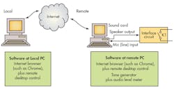 Electronicdesign Com Sites Electronicdesign com Files Uploads 2015 02 Ifd2600 F1 Electronicdesign Com Sites Electronicdesign com Files Uploads 2015 02 Ifd2600 F1