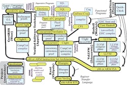 Electronicdesign Com Sites Electronicdesign com Files Uploads 2015 08 Deep Sepc Diagam Electronicdesign Com Sites Electronicdesign com Files Uploads 2015 08 Deep Sepc Diagam