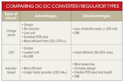 Electronicdesign Com Sites Electronicdesign com Files Uploads 2015 12 0216 Ti Charge Pump Table Electronicdesign Com Sites Electronicdesign com Files Uploads 2015 12 0216 Ti Charge Pump Table