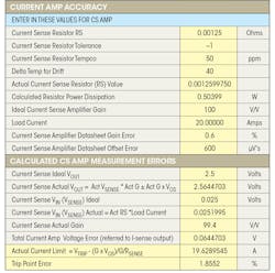 Electronicdesign Com Sites Electronicdesign com Files Uploads 2015 12 0316 Cte Maxim Table4 Bottom 0 Electronicdesign Com Sites Electronicdesign com Files Uploads 2015 12 0316 Cte Maxim Table4 Bottom 0