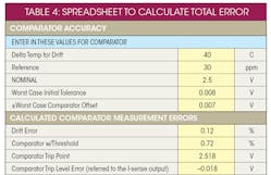 Electronicdesign Com Sites Electronicdesign com Files Uploads 2015 12 0316 Cte Maxim Table4 Top Electronicdesign Com Sites Electronicdesign com Files Uploads 2015 12 0316 Cte Maxim Table4 Top