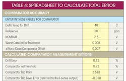 Electronicdesign Com Sites Electronicdesign com Files Uploads 2015 12 0316 Cte Maxim Table4 Top Electronicdesign Com Sites Electronicdesign com Files Uploads 2015 12 0316 Cte Maxim Table4 Top