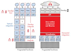Electronicdesign Com Sites Electronicdesign com Files Uploads 2015 12 0316 Cte Micro Ej Qand A F1 Electronicdesign Com Sites Electronicdesign com Files Uploads 2015 12 0316 Cte Micro Ej Qand A F1