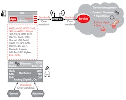 Electronicdesign Com Sites Electronicdesign com Files Uploads 2015 12 0316 Cte Micro Ej Qand A F2 Big Electronicdesign Com Sites Electronicdesign com Files Uploads 2015 12 0316 Cte Micro Ej Qand A F2 Big