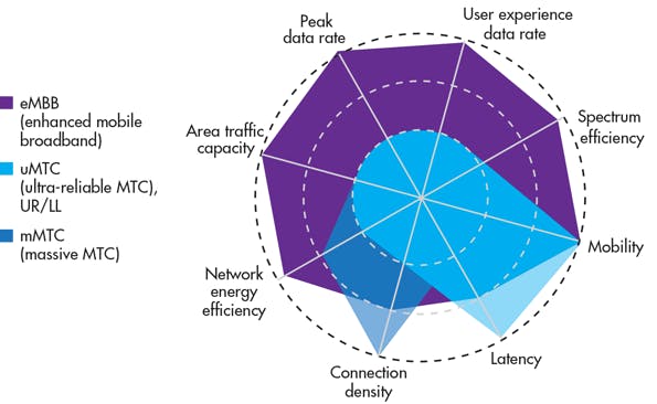 Making Waves: The Road to Enhanced Mobile Broadband | Electronic Design