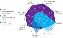 Electronicdesign Com Sites Electronicdesign com Files Uploads 2015 12 0316 Cte Ni Schroeder F1 Electronicdesign Com Sites Electronicdesign com Files Uploads 2015 12 0316 Cte Ni Schroeder F1