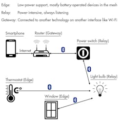 Electronicdesign Com Sites Electronicdesign com Files Uploads 2015 12 0316 Cypress Qand A F2 Electronicdesign Com Sites Electronicdesign com Files Uploads 2015 12 0316 Cypress Qand A F2
