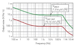 Electronicdesign Com Sites Electronicdesign com Files Uploads 2015 12 0316 Ti Noise F2 Electronicdesign Com Sites Electronicdesign com Files Uploads 2015 12 0316 Ti Noise F2
