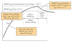 Electronicdesign Com Sites Electronicdesign com Files Uploads 2015 12 0416 Ee Storage F2 0 Electronicdesign Com Sites Electronicdesign com Files Uploads 2015 12 0416 Ee Storage F2 0
