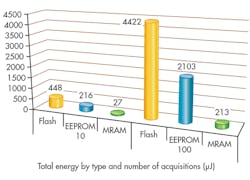 Electronicdesign Com Sites Electronicdesign com Files Uploads 2015 12 0416 Ee Storage F3 Electronicdesign Com Sites Electronicdesign com Files Uploads 2015 12 0416 Ee Storage F3