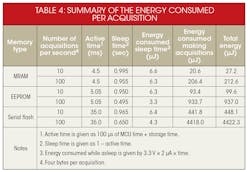 Electronicdesign Com Sites Electronicdesign com Files Uploads 2015 12 0416 Ee Storage Table4 Big Electronicdesign Com Sites Electronicdesign com Files Uploads 2015 12 0416 Ee Storage Table4 Big