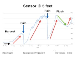 Electronicdesign Com Sites Electronicdesign com Files Uploads 2015 12 5 Ft Sensor Sept Oct Electronicdesign Com Sites Electronicdesign com Files Uploads 2015 12 5 Ft Sensor Sept Oct