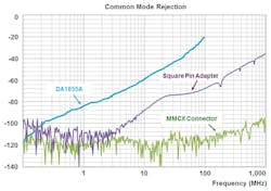 Electronicdesign Com Sites Electronicdesign com Files Uploads 2015 12 Ed Tektronix Probes Figure 2 Web Electronicdesign Com Sites Electronicdesign com Files Uploads 2015 12 Ed Tektronix Probes Figure 2 Web