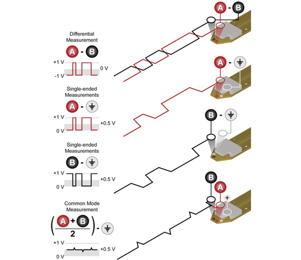 Electronicdesign Com Sites Electronicdesign com Files Uploads 2015 12 Ed Tektronix Probes Figure 4
