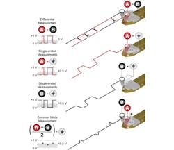 Electronicdesign Com Sites Electronicdesign com Files Uploads 2015 12 Ed Tektronix Probes Figure 4 Electronicdesign Com Sites Electronicdesign com Files Uploads 2015 12 Ed Tektronix Probes Figure 4