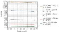 Electronicdesign Com Sites Electronicdesign com Files Uploads 2015 12 Ifd2632 F2 Electronicdesign Com Sites Electronicdesign com Files Uploads 2015 12 Ifd2632 F2