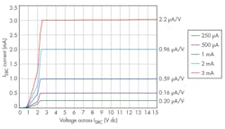 Electronicdesign Com Sites Electronicdesign com Files Uploads 2015 12 Ifd2632 F3 Electronicdesign Com Sites Electronicdesign com Files Uploads 2015 12 Ifd2632 F3